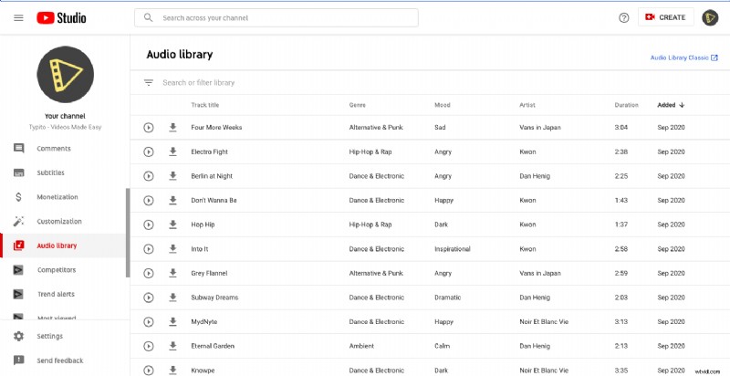 Top 11 Websites for Royalty-Free Background Music for Videos