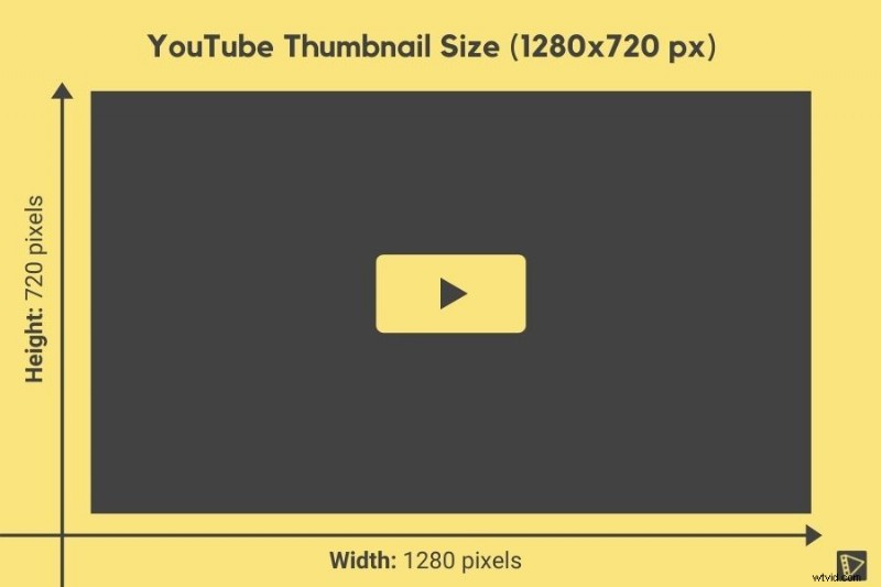 Ultimate YouTube Thumbnail Size Guide: Optimal Dimensions, Best Practices & Pro Tips