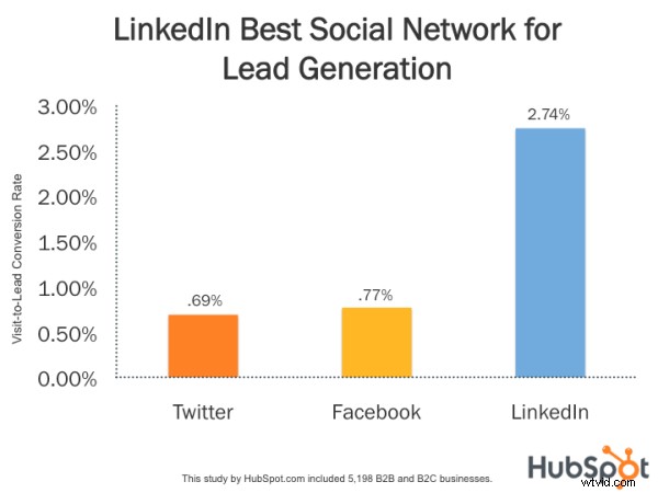LinkedIn Videos: The Ultimate Guide to Boosting Reach and Engagement