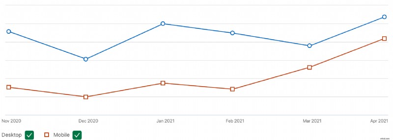 LinkedIn Videos: The Ultimate Guide to Boosting Reach and Engagement