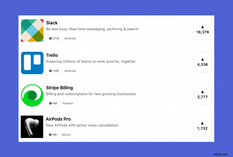 Proven Product Hunt Launch Guide: Insights from 10+ Successful Launches