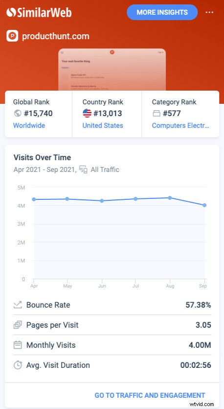 Proven Product Hunt Launch Guide: Insights from 10+ Successful Launches