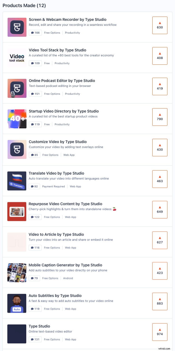 Proven Product Hunt Launch Guide: Insights from 10+ Successful Launches