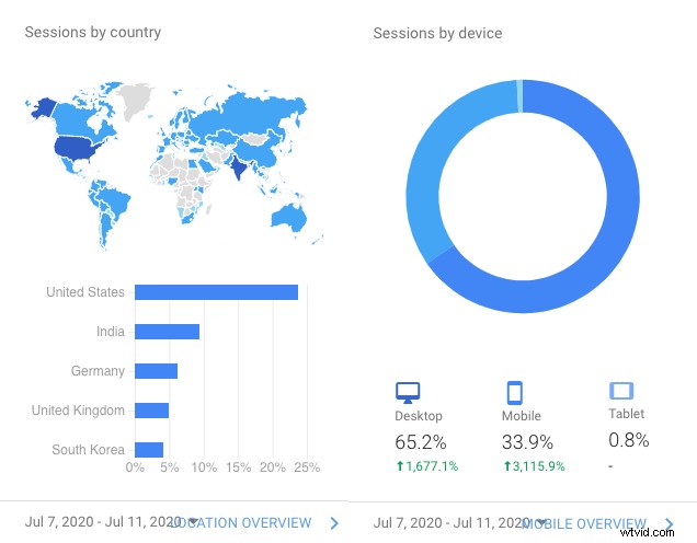 Proven Product Hunt Launch Guide: Insights from 10+ Successful Launches