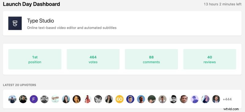 Proven Product Hunt Launch Guide: Insights from 10+ Successful Launches