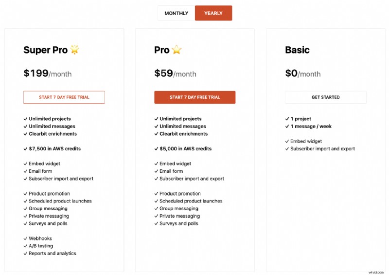 Proven Product Hunt Launch Guide: Insights from 10+ Successful Launches
