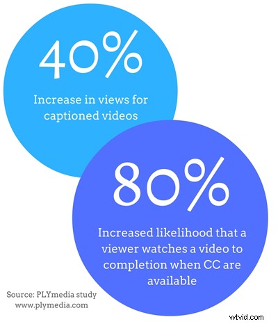 Top 15 Subtitle Fonts for Engaging, Accessible Videos