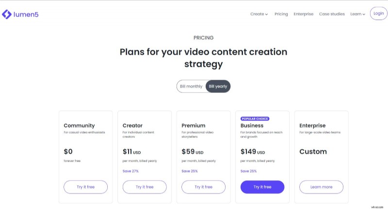 Lumen5 Review: The Ultimate All-in-One Platform for Professional Video Creation