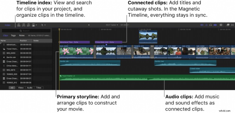 Top 10 Gaming Video Editing Software 2024: Edit Gameplay Like a Pro