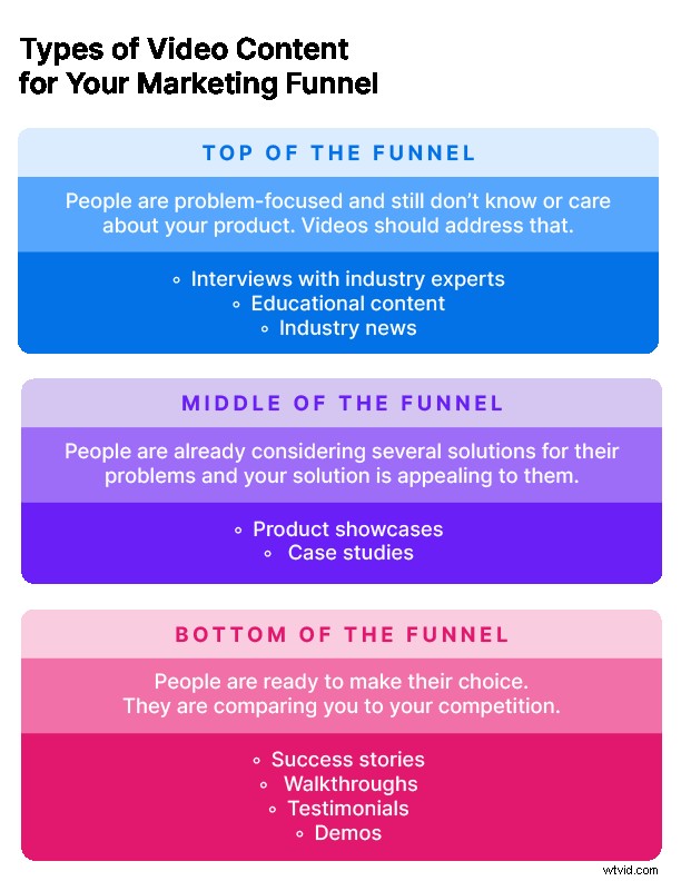 13 Essential Video Marketing FAQs: Honest Answers & Expert Insights