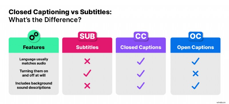 Closed Captions vs. Subtitles: Key Differences Explained
