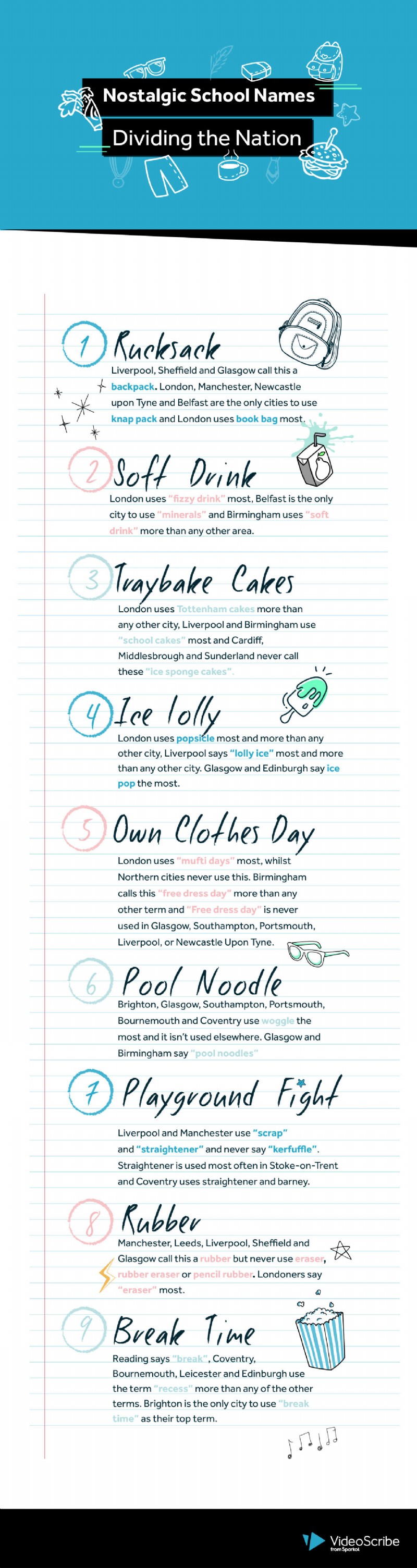 Back to School Nostalgia: UK Regional Names Dividing Childhood Memories