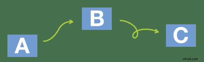 Avoid These Common Amateur Timing Mistakes for Engaging Videos