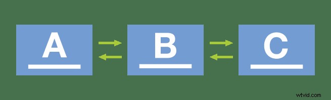 Expert Layout Tips for Stunning Scribe Designs