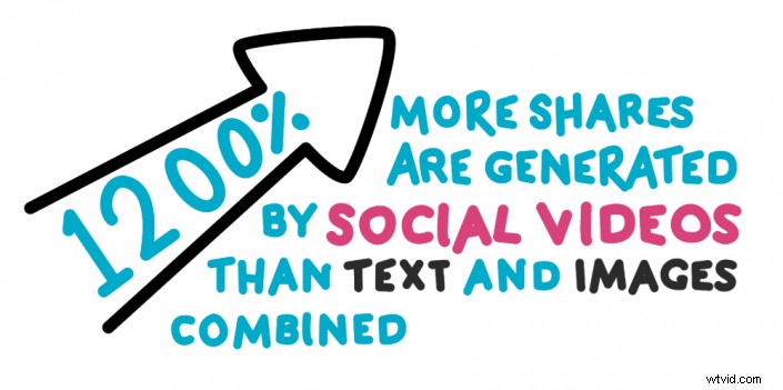 8 Proven Steps to Plan a Killer Explainer Video + Free Planning Worksheet