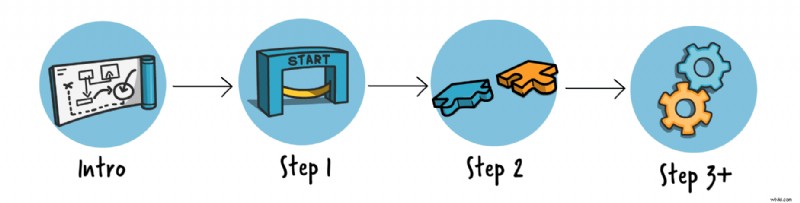 How to Craft the Perfect Explainer Video Script: Expert Tips & Tricks