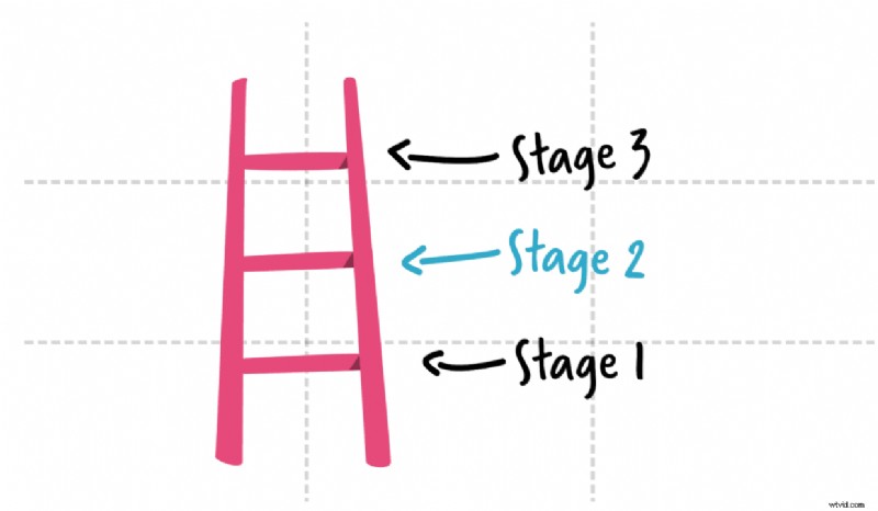 Master Animated Video Design: The Ultimate Beginner s Guide