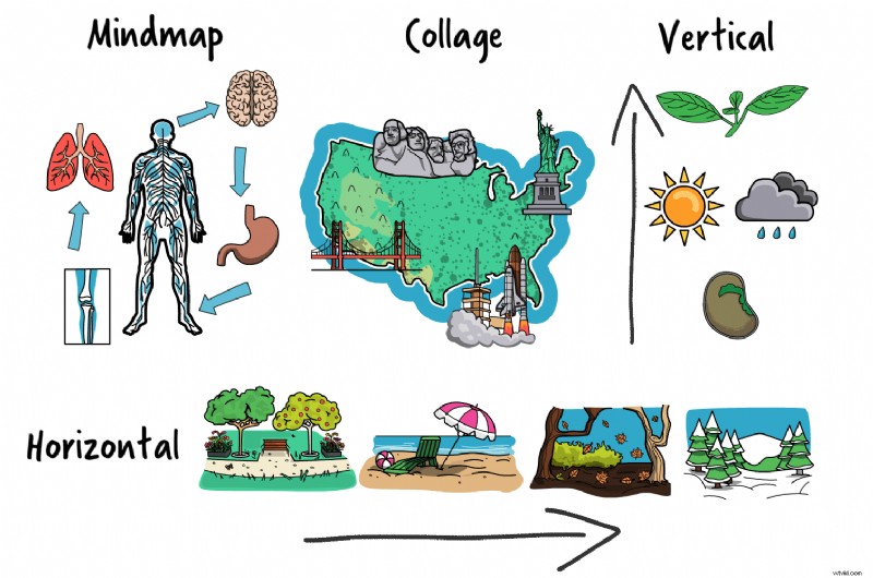 How to Choose the Perfect Video Layout: Expert Guide + Free Planning Tool