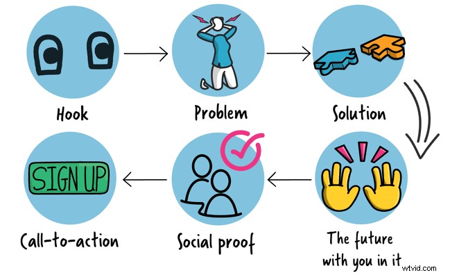 Create Stunning Animated Explainer Videos: Ultimate Step-by-Step Guide