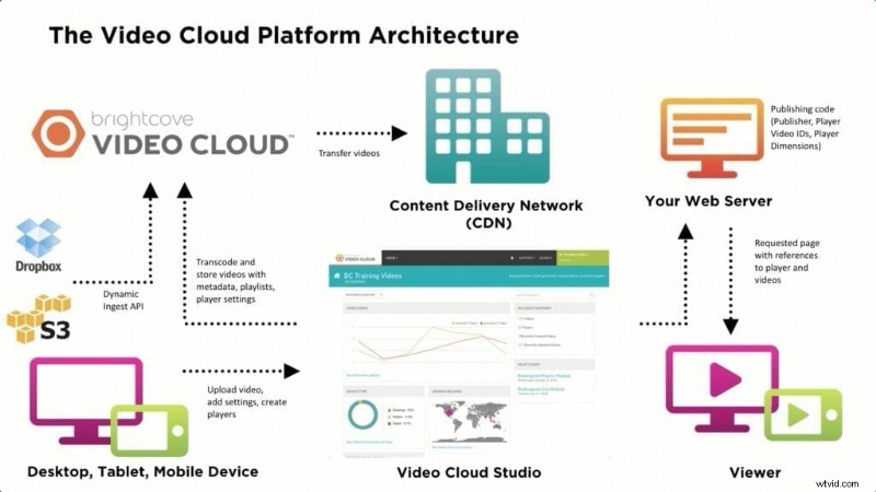 Top 12 Video Hosting Platforms Tailored to Your Specific Needs