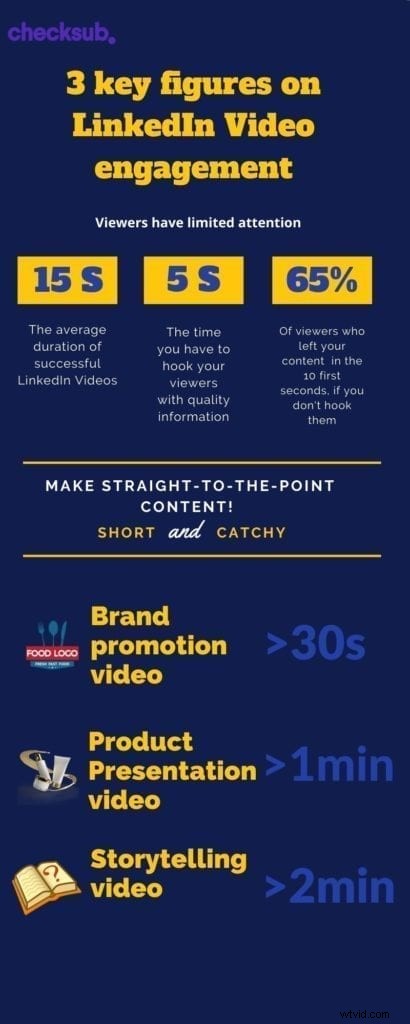 Ultimate 2024 Guide: How to Create Viral Videos on LinkedIn