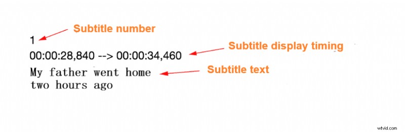 How to Create, Optimize, and Remove Subtitle Timecodes for Perfect Video Sync