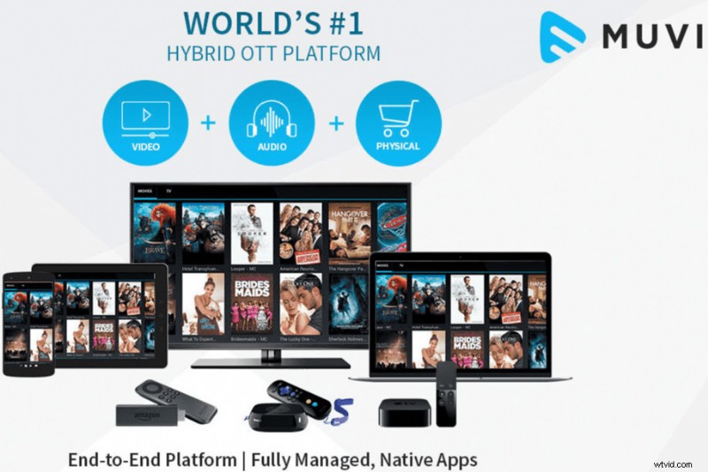 The 12 Best Video Platforms for Creating and Hosting Online Courses & Training