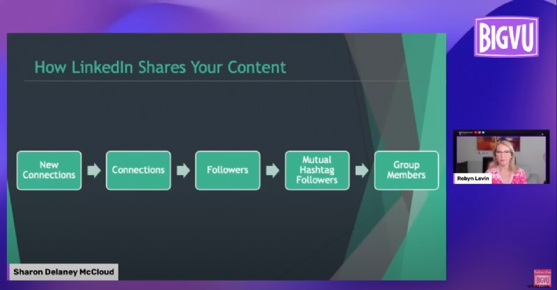 How to Build a Powerful Personal Brand on LinkedIn: Stand Out or Get Left Behind