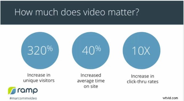 Why Social Video is Essential for Holiday Marketing Success