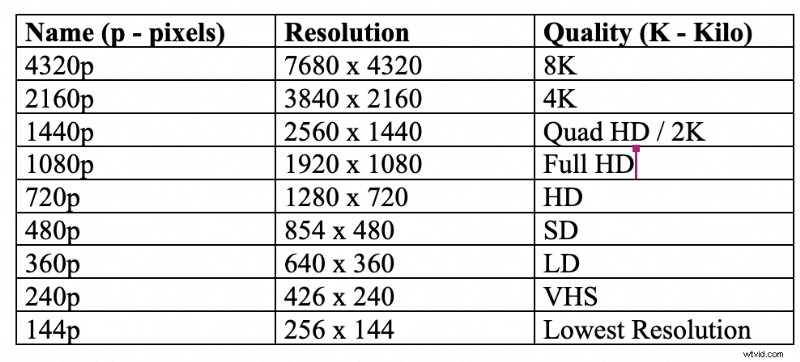 Essential Technical Guide to High-Quality YouTube Video Production