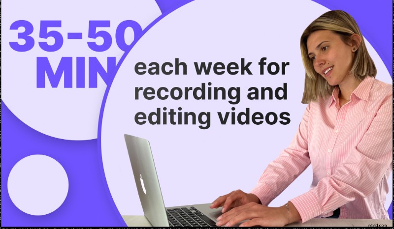 BIGVU s 2022 Report: The State of Video for Online Coaches