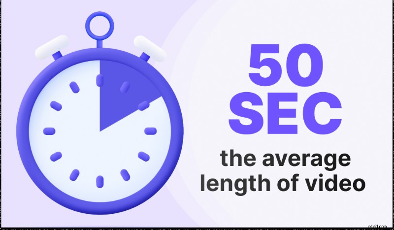 BIGVU s 2022 Report: The State of Video for Online Coaches