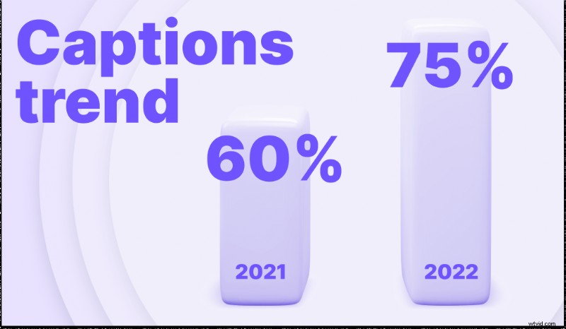 BIGVU s 2022 Report: The State of Video for Online Coaches
