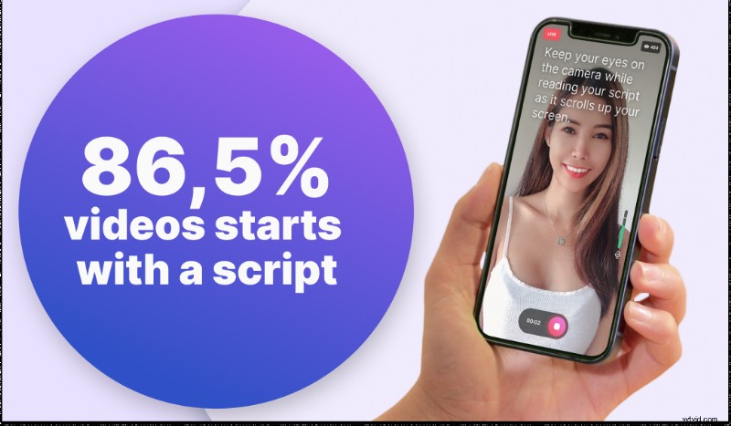 BIGVU s 2022 Report: The State of Video for Online Coaches