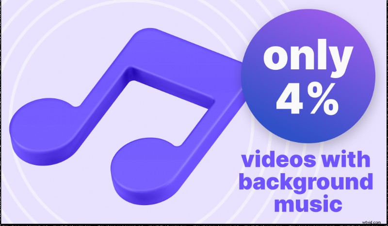 BIGVU s 2022 Report: The State of Video for Online Coaches