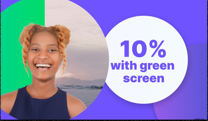 BIGVU s 2022 Report: The State of Video for Online Coaches