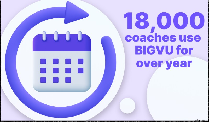 BIGVU s 2022 Report: The State of Video for Online Coaches