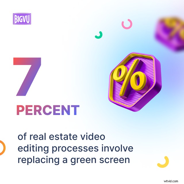 2022 Video Marketing Trends for Real Estate: Skyrocket Leads & Engagement