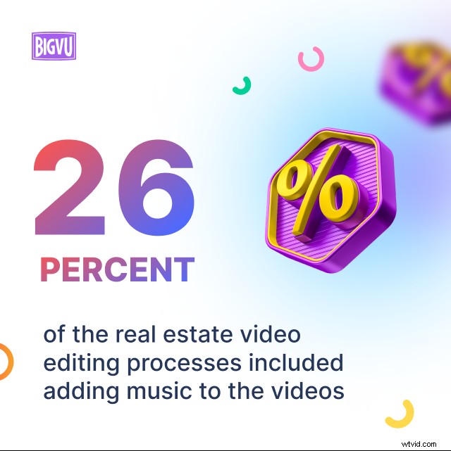 2022 Video Marketing Trends for Real Estate: Skyrocket Leads & Engagement