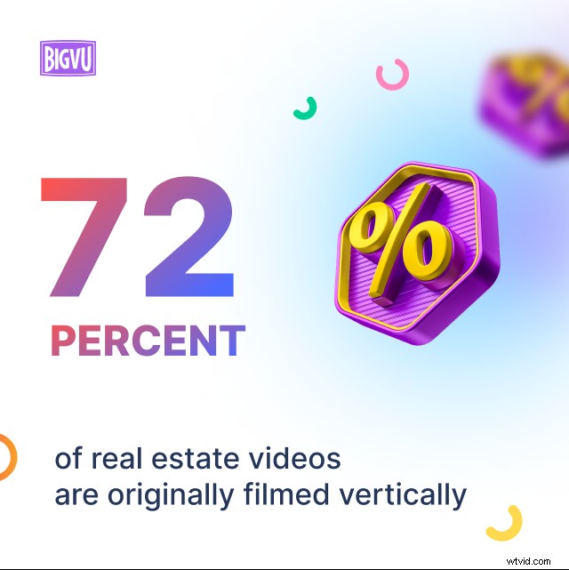 2022 Video Marketing Trends for Real Estate: Skyrocket Leads & Engagement