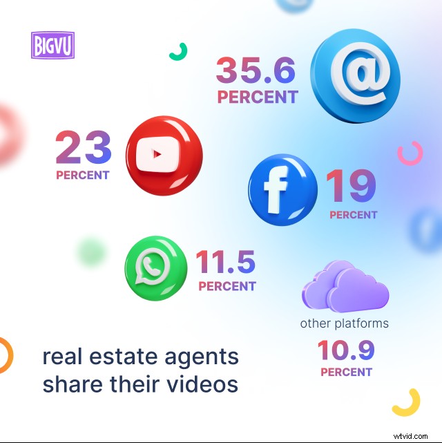2022 Video Marketing Trends for Real Estate: Skyrocket Leads & Engagement