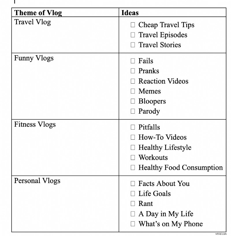 Top 5 Proven YouTube Video Ideas for Beginners in 2022 & Beyond