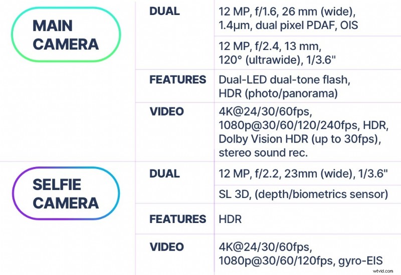 Ultimate YouTube Starter Kit: Essential Guide for Vloggers in 2022