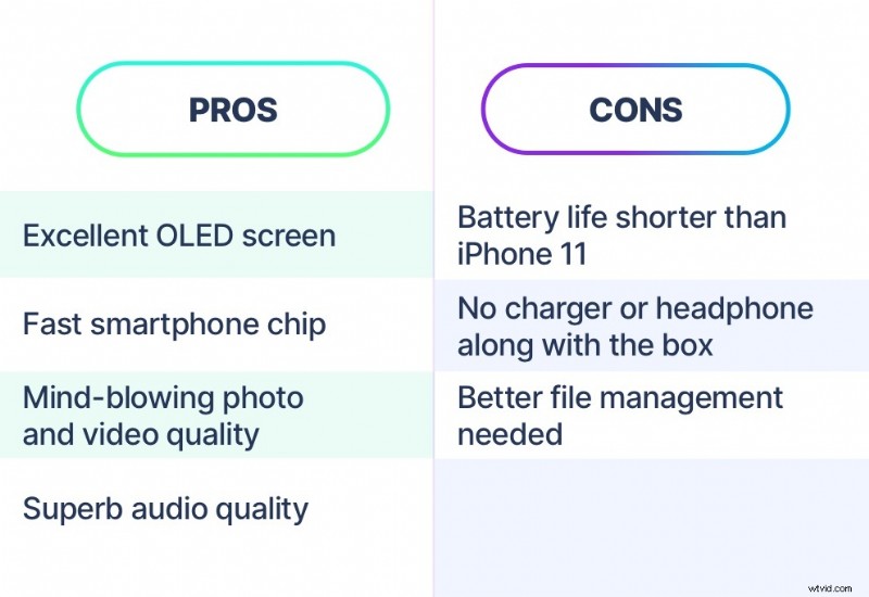 Ultimate YouTube Starter Kit: Essential Guide for Vloggers in 2022