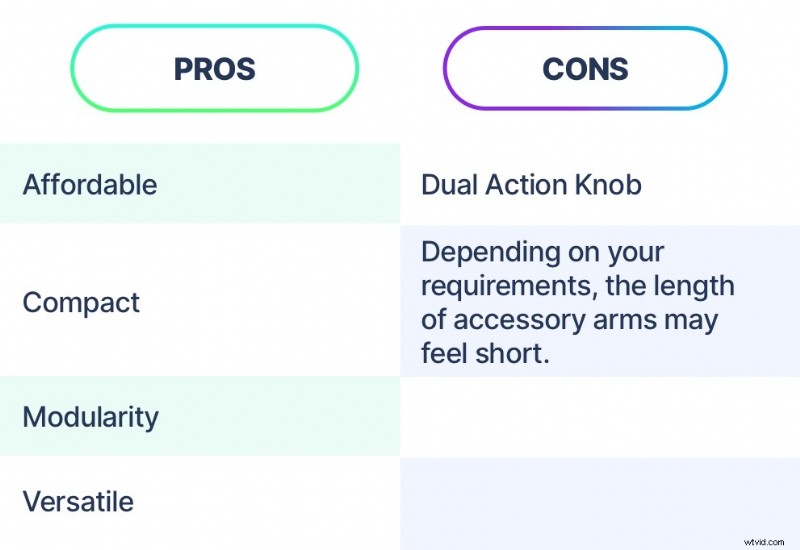 Ultimate YouTube Starter Kit: Essential Guide for Vloggers in 2022