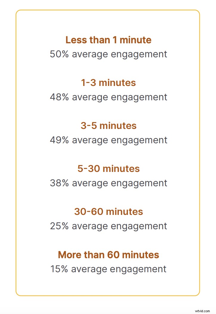 Boost Conversions by 86%: Create High-Impact Video Landing Pages with BIGVU