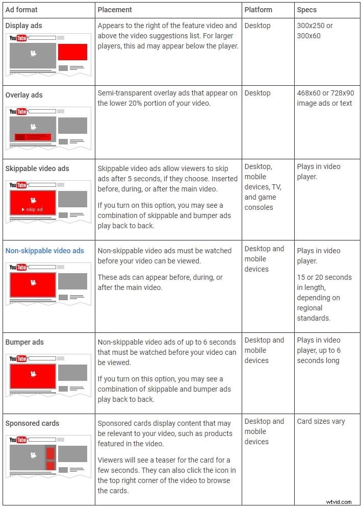 How YouTubers Make Money: Top Strategies, Revenue Streams & Real Earnings