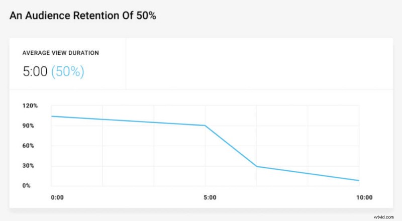 8 Proven Reasons a Video Progress Bar Boosts Viewer Retention
