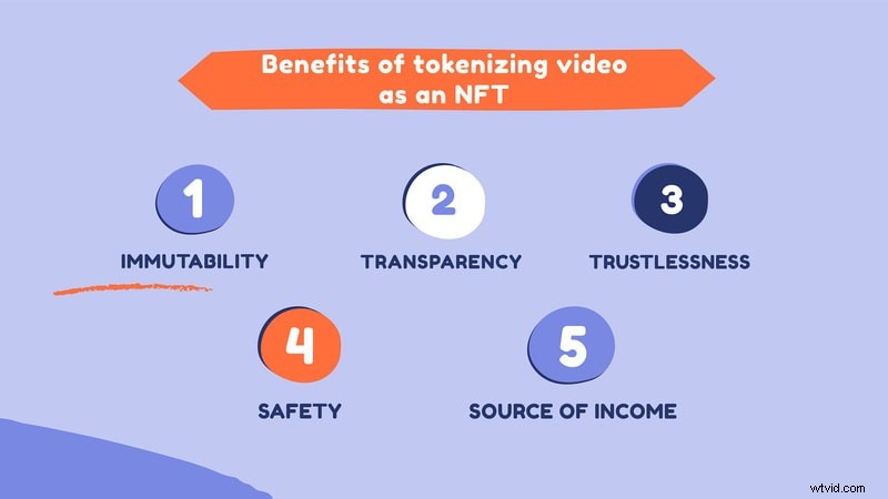 NFT Videos Explained: Create, Sell, and Earn Profits with Renderforest