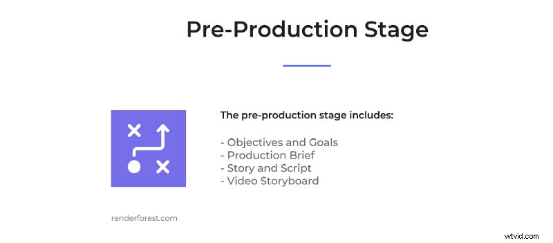 Master the 3 Essential Phases of Video Production: A Complete Guide